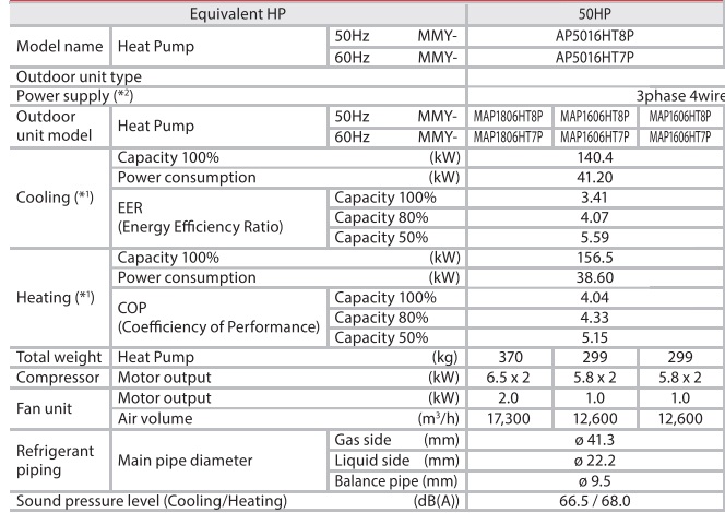 Thông số kỹ thuật AP5016HT