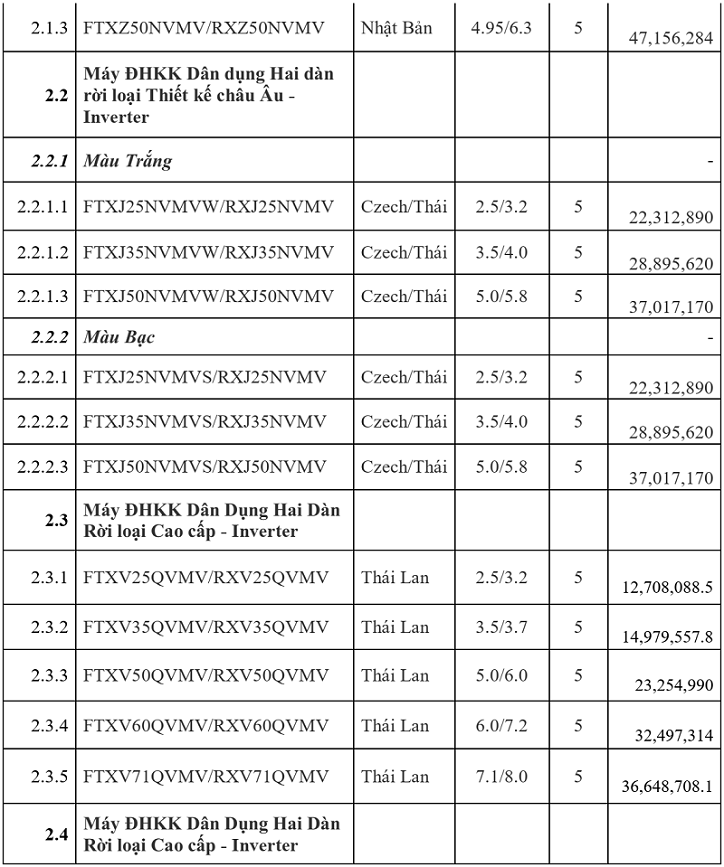 Báo giá điều hòa Daikin