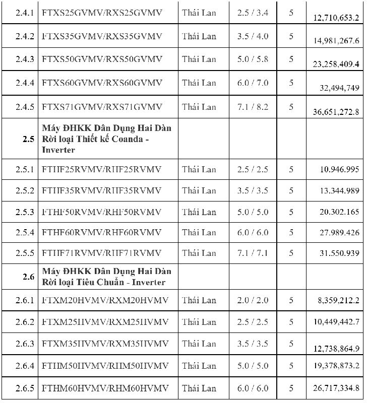 Báo giá điều hòa Daikin