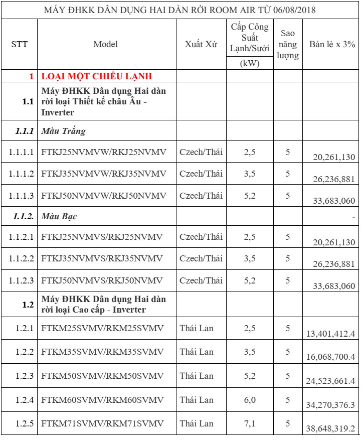 Báo giá điều hòa Daikin