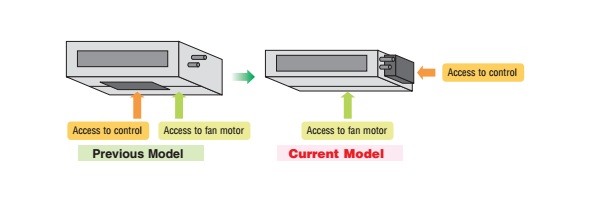 Bộ truy cập điều khiển được chuyển sang bên cạnh máy
