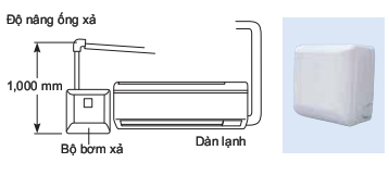 Bơm xả nước của dàn lạnh treo tường trung tam Daikin có thể chênh lên 1000mm
