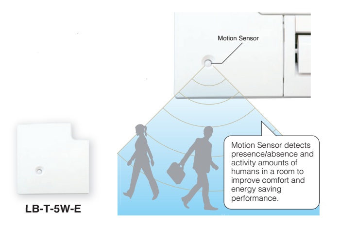 Cảm biến chuyển động giúp thoải mái hơn