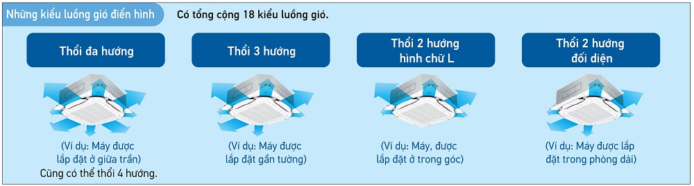 Khả năng điều khiển hướng gió độc lập