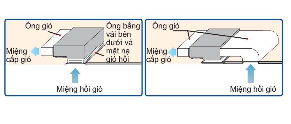Dàn lạnh âm trần nối ống gió điều hòa trung tâm Daikin cso 2 kiểu hồi gió