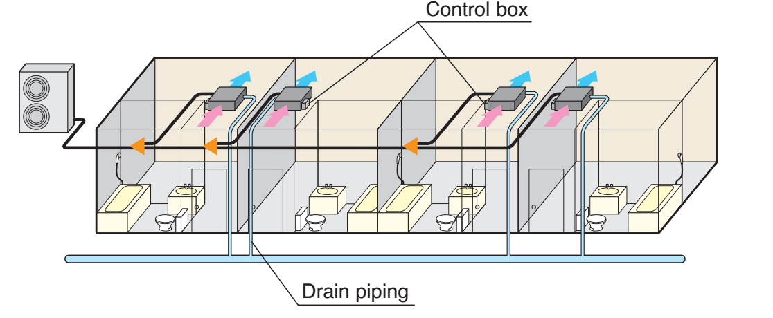 Hộp điều khiển và ống thoát nước đều được bố trí cùng một bên
