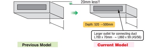 Dàn lạnh mỏng hơn với cửa gió lớn hơn