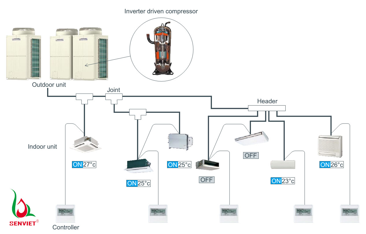 Điều hòa Mitsubishi có chất lượng không thua kém Daikin mà giá thành tốt hơn