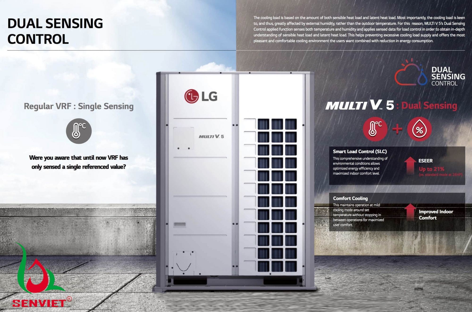 Điều hòa trung tâm Samsung, LG thuộc phân khúc giá rẻ