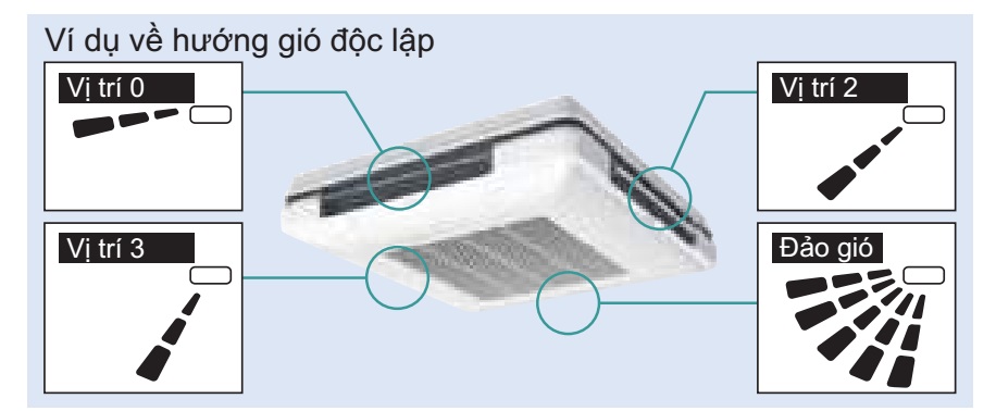 Điều chỉnh hưởng gió độc lập giúp làm mát không gian hoàn hảo