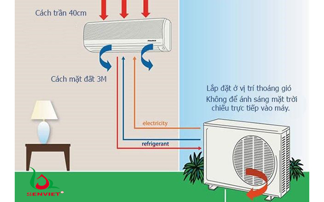 Điều hòa cục bộ là gì? Khi nào nên sử dụng điều hòa cục bộ?  Điều hòa cục bộ là gì? Khi nào nên sử dụng điều hòa cục bộ?