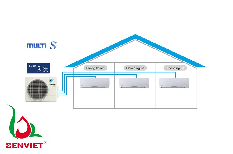Điều hòa Multi tiết kiệm điện hơn