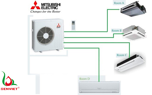 điều hòa multi mitsubishi heavy