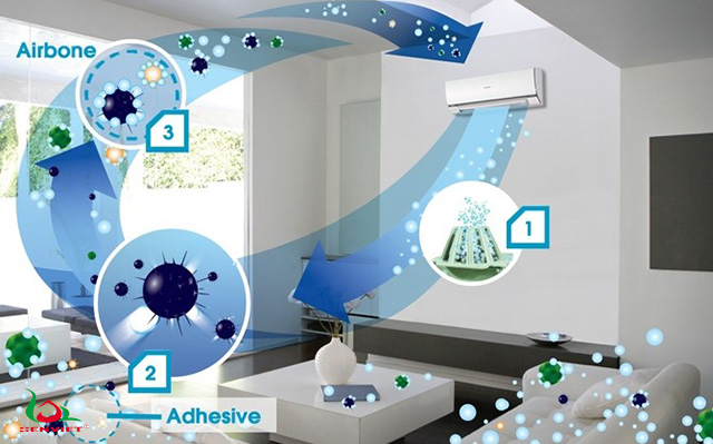 sử dụng điều hòa có khả năng lọc bầu không khí hiệu quả