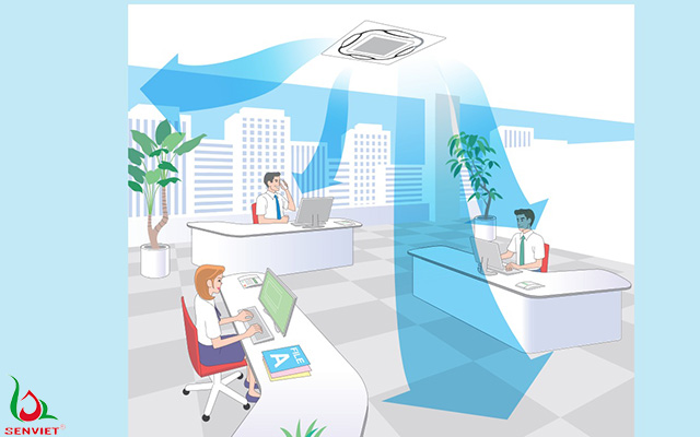 Dòng FCF có thể điều chính hưởng gió độc lập