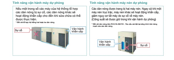 Hệ thống vận hành dự phòng giúp hệ thống luôn hoạt động dù có sự cố