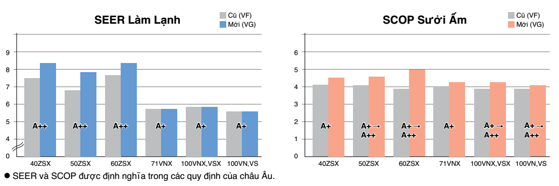 Hiệu suất cực cao