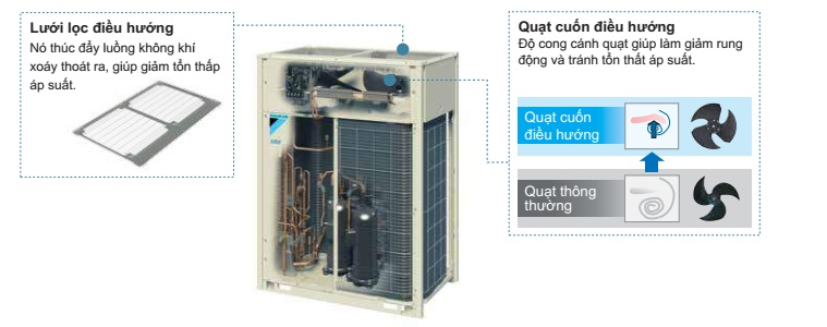 Hoạt động êm ái, giảm tiếng ồn chính là cải tiến mới nhất của VRV A