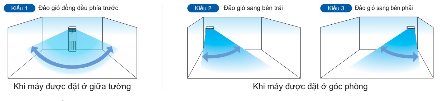 Hướng gió trái/phải được điều khiển chủ động
