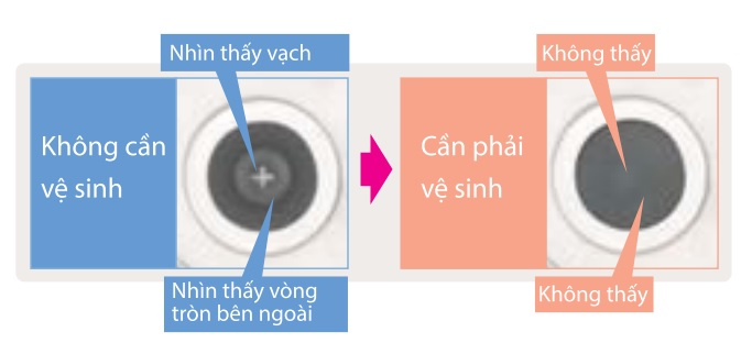 Lỗ kiểm tra dễ dàng hơn