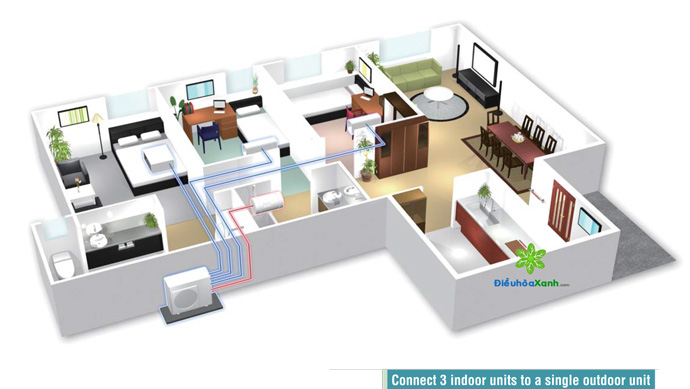 Đầu tư chi phí ban đầu lớn