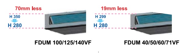 Điều hòa âm trần nối ống gió Panasonic mỏng hơn