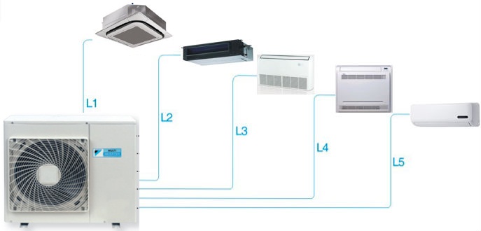 ƯU NHƯỢC ĐIỂM CỦA ĐIỀU HÒA MULTI