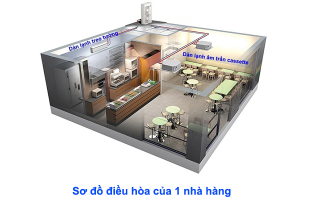 Sơ đồ điều hòa của 1 nhà hàng tiêu biểu