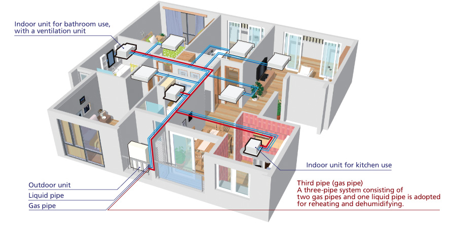 Máy điều hòa Multi là một trong những thiết kế điều hòa thông minh, được sử dụng nhiều cho các căn hộ nhiều phòng, các chung cư mini cỡ nhỏ…