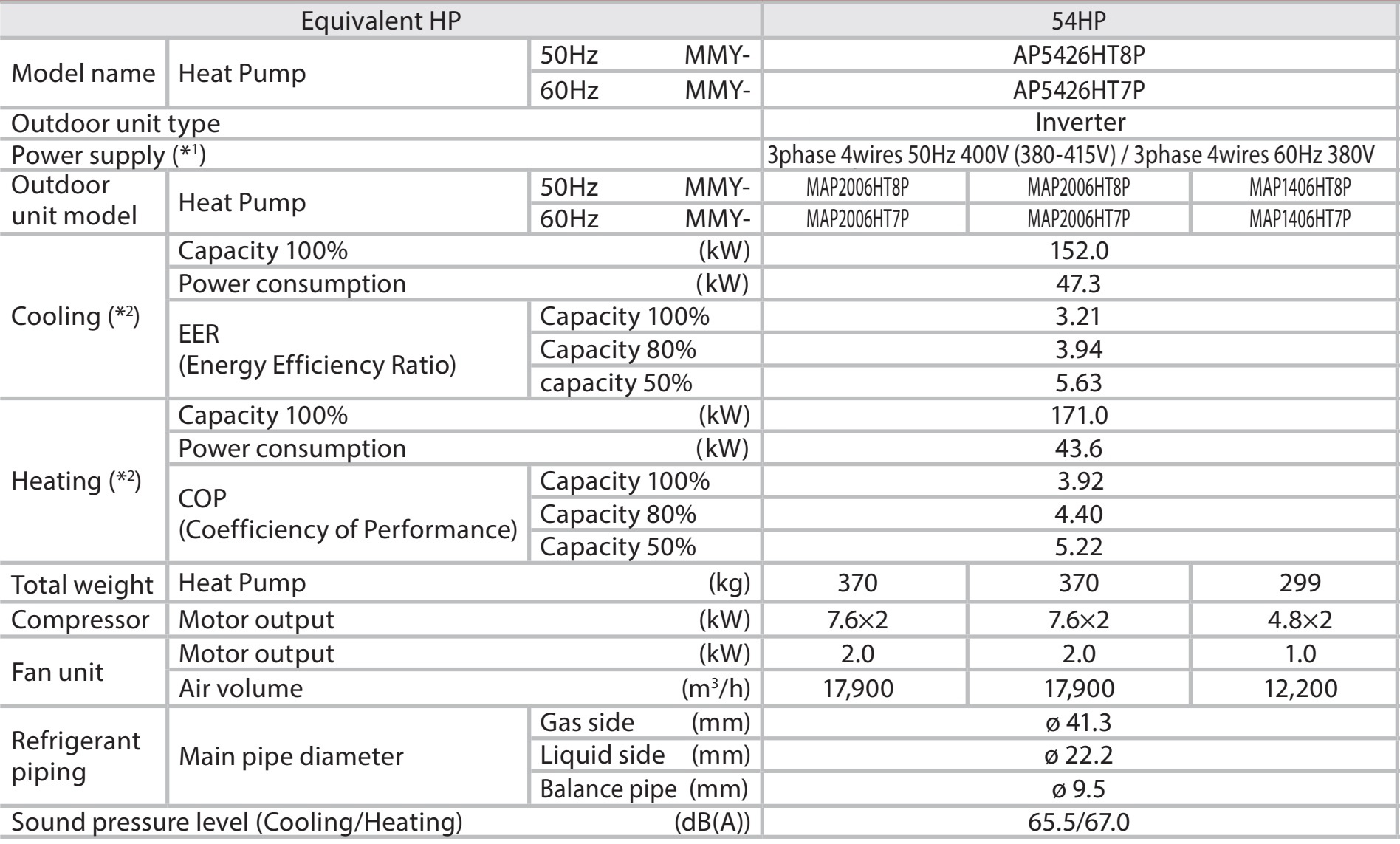 Thông số kỹ thuật dàn nóng AP5426HT