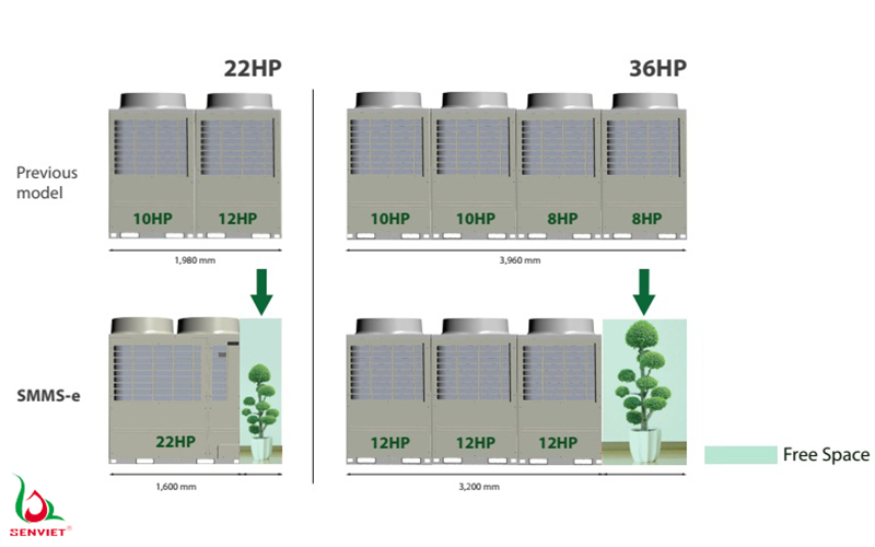 Dàn nóng Toshiba thế hệ mới tiết kiệm diện tích lắp đặt vượt trội