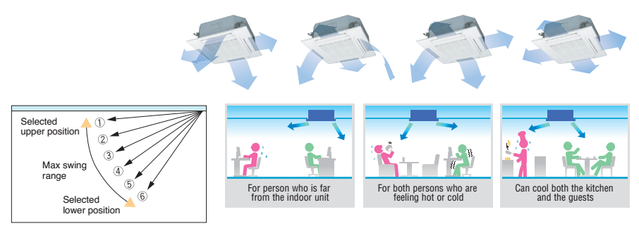 Tự điều chỉnh hướng gió độc lập