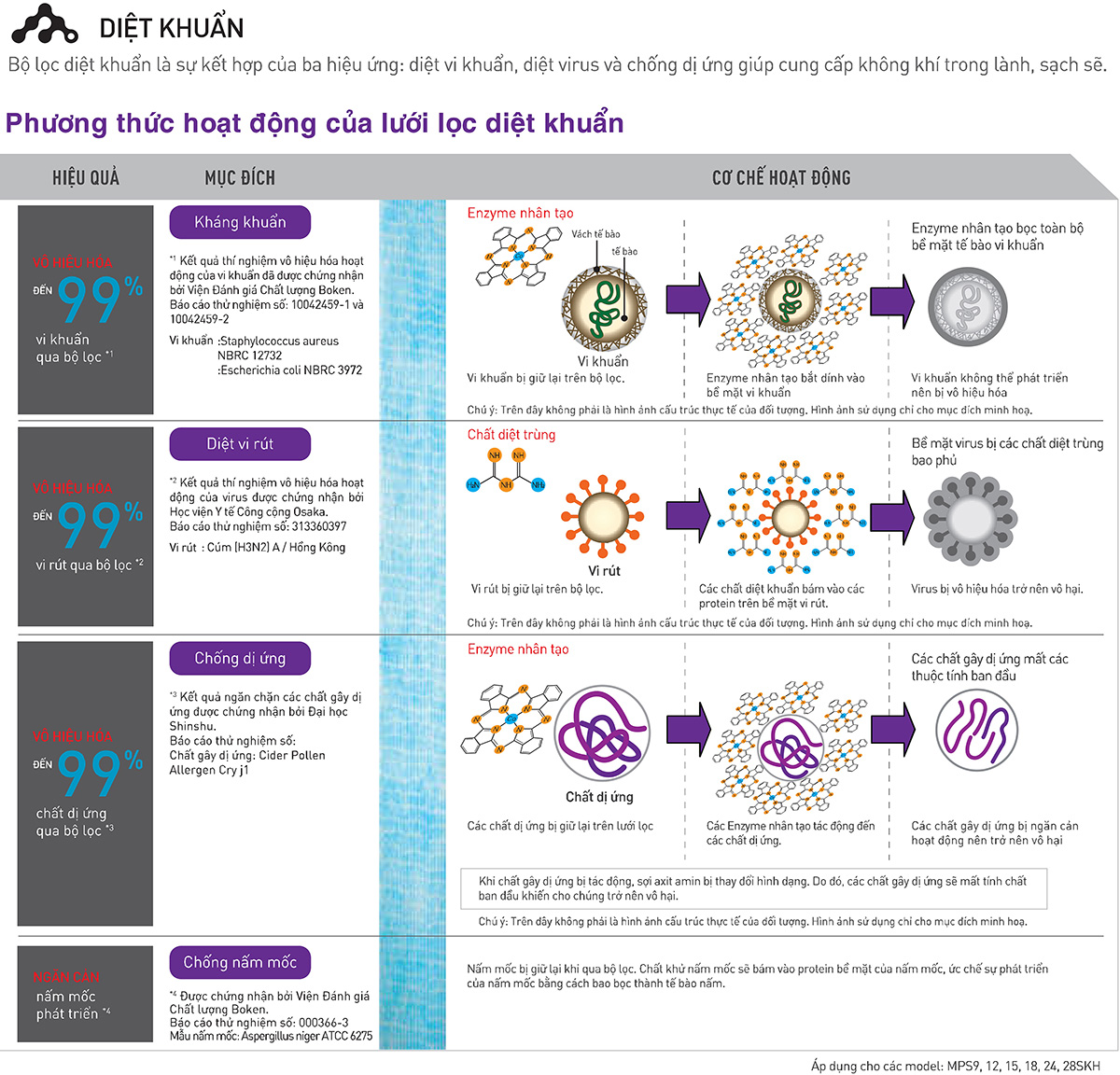 Khả năng diệt khuẩn là một trong những ưu điểm vượt trội của điều hòa multi treo tường Panasonic